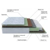 Матрас полутораспальный Green M 2100x1200 Матрас полутораспальный Green M 2100x1200
